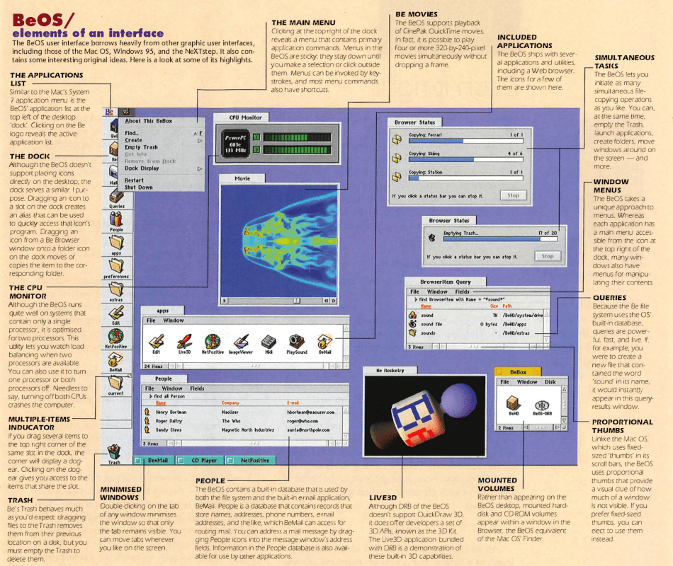 BeOS Interface