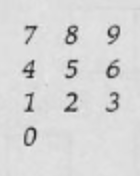 numeric (calculator) keypad layout