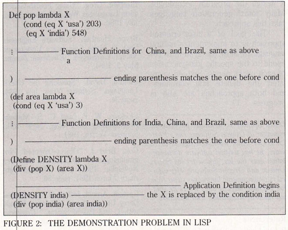 A Sample Program in Lisp