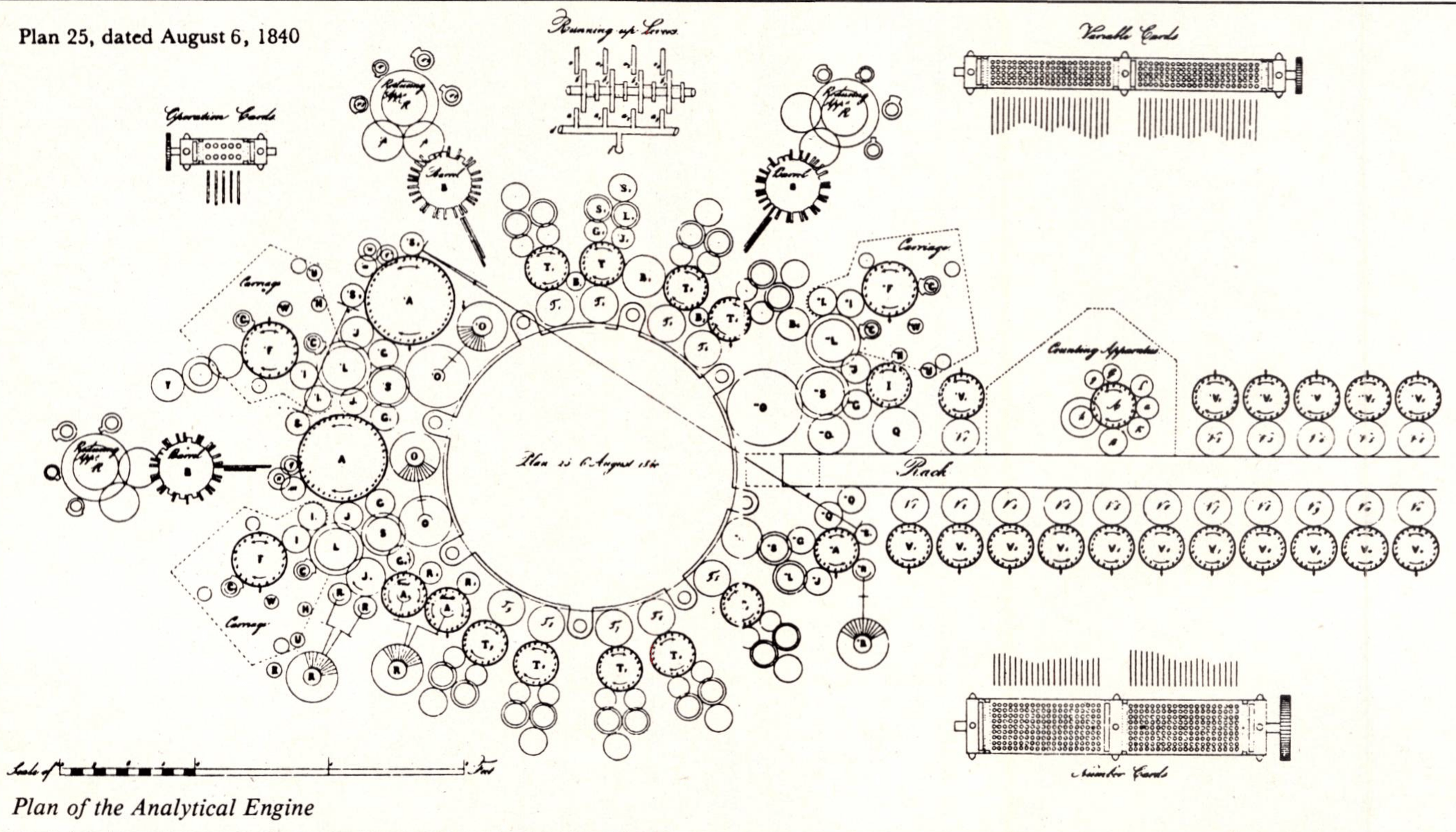 Plans for the Analytical Engine
