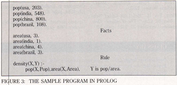 A Sample Program in Prolog